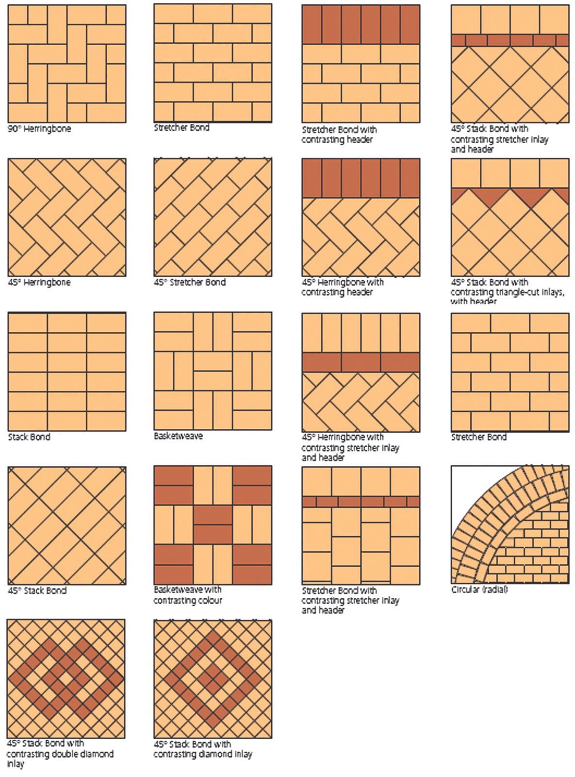 Colours, Patterns and Styles